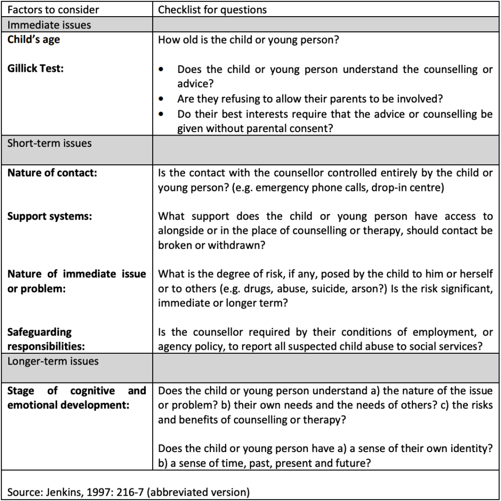 Gillick Test