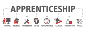 Image with 'apprenticeship' as the title and then various words leading from it, including 'training' and 'learning'. 
