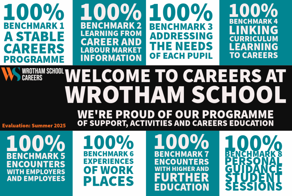 Welcome to careers at Wrotham School. This image shows that in Summer 2025, the school achieved 100% in all 8 Gatsby benchmarks. These include the following: a stable careers programme; learning from career and labour market information; addressing the needs of each pupil; linking career learning to the curriculum; encounters with employers; experiences of work places; encounters with higher and further education; personalised career guidance.