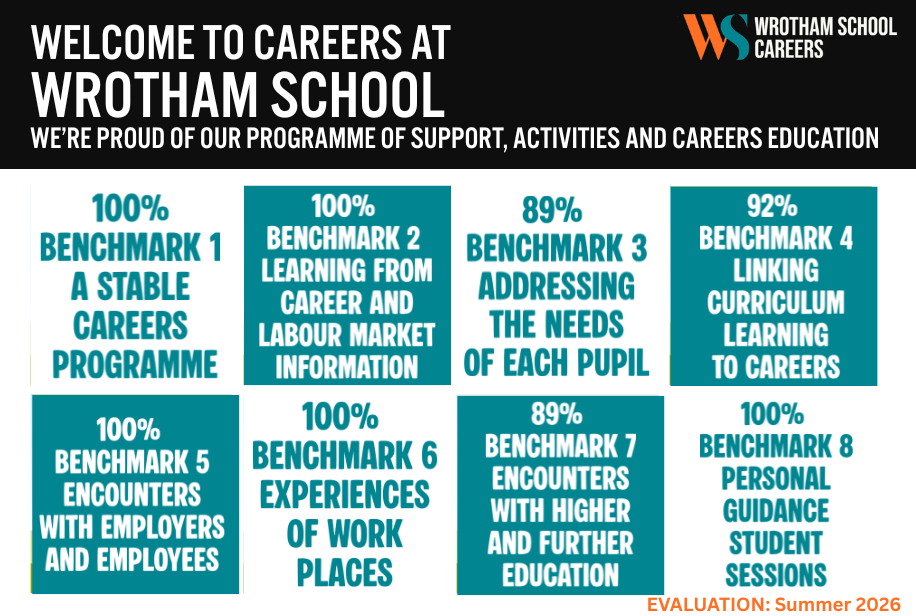 Wrotham Schools Gatsby Benchmark Evaluation Overview